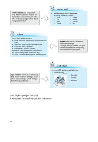 catatan kecil berisi penjelasan
yang diberikan secara ringkas dan
merupakan hasil kesimpulan akhir
tema ini disajikan agar siswa dapat
mengingat kembali
setiap orang punya keluarga
anggota keluarga meliputi
- ayah - kakek
- ibu - nenek
- adik - paman
- kakak - bibi
catatan kecil
ayo berlatih diberikan di akhir tiap
tiap tema disajikan sebagai tugas
siswa dalam rangka untuk menge-
tahui kemajuan belajar
ayo berlatih
ayo memilih jawaban yang benar
anak sedang ___
lari pagi
senam
renang
refleksi merupakan penegasan
sikap dalam belajar
tujuanya sebagai koreksi diri agar
siswa mau bertindak mengulang
atau melanjutkan pelajaran
refleksi
kamu telah belajar tentang
cara menjaga kebersihan lingkungan ru-
mah
puisi dan cara mendeklamasikannya
menyalin huruf dan kata
memelihara perabot rumah
sudahkah kamu menguasai pelajaran ini
jika belum menguasai pelajarilah lagi
jika ada kesulitan bertanyalah kepada guru
vi
ayo segera pelajari buku ini
kamu pasti terampil berbahasa Indonesia
 