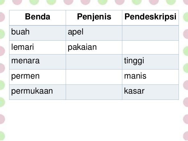  Bahasa  Indonesia SMA Kelas X Semester 1 Kalimat 