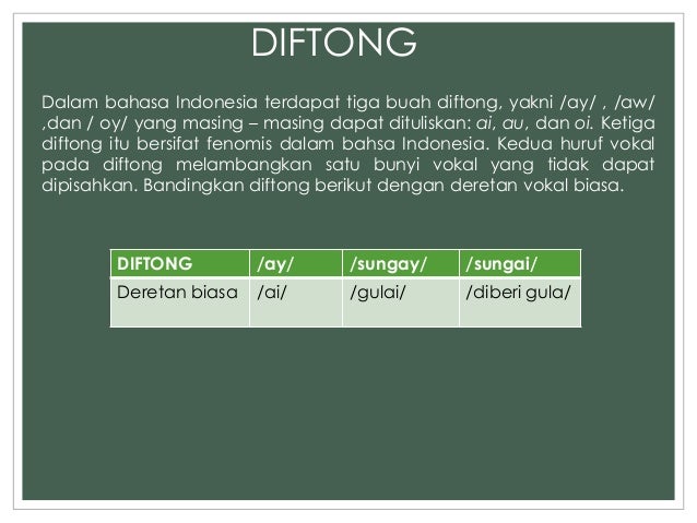 Bahasa indonesia - pengucapan dan artikulasi huruf