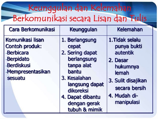 Contoh Diksi Bahasa Indonesia - Fir Saw