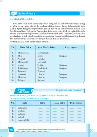 150 Bahasa Indonesia Kelas XI SMA/MA Program IPA dan IPS
Kerjakan di buku tugasmu!
Termasuk kata baku atau tidak baku kata-kata berikut ini.
Jika tidak baku, tulislah kata bakunya!
Kata Baku/Tidak Baku
Kata baku ialah kata-kata yang sesuai dengan kaidah bahasa Indonesia yang
berlaku. Acuan yang dapat digunakan adalah Kamus Besar Bahasa Indonesia
(KBBI), Ejaan Yang Disempurnakan (EYD), Pedoman Pembentukan Istilah, dan
Tata Bahasa Baku Indonesia. Sedangkan kata-kata yang tidak mengikuti kaidah
bahasa Indonesia yang berlaku disebut bahasa tidak baku. Pembakuan kata-kata
juga berlaku untuk istilah dan kata serapan atau berasal dari bahasa asing, bunyi
dan penulisannya disesuaikan dengan kaidah bahasa Indonesia.
Perhatikan kata-kata dalam tabel berikut.
No.
1.
2.
3.
4.
5.
6.
7.
8.
9.
10.
Kata Baku
Menyontek
Misi
Nasihat
Mengubah
Sistem
Tradisional
Terampil
Hierarki
Ekstrem
Telinga
Kata Tidak Baku
Mencontek
Missi
Nasehat
Merubah
Sistim
Tradisionil
Trampil
Hirarki
Ekstrim
Kuping
Keterangan
–
Serapan
–
–
Serapan
Serapan
–
Serapan
Serapan
–
No.
1.
2.
3.
4.
5.
Kata
perangko
analisis
kuitansi
jadwal
haemoglobin
Tidak Baku
. . . . . . . . . . . . .
. . . . . . . . . . . . .
. . . . . . . . . . . . .
. . . . . . . . . . . . .
. . . . . . . . . . . . .
Pembetulan
. . . . . . . . . . . . .
. . . . . . . . . . . . .
. . . . . . . . . . . . .
. . . . . . . . . . . . .
. . . . . . . . . . . . .
Baku
. . . . . . . . . . . .
. . . . . . . . . . . .
. . . . . . . . . . . .
. . . . . . . . . . . .
. . . . . . . . . . . .
5
 
