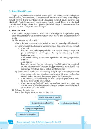 156 Bahasa Indonesia Kelas XI SMA/MA Program IPA dan IPS
3. IdentifikasiCerpen
Seperti yang dijelaskan di atas bahwa mengidentifikasi cerpen artinya kegiatan
menguraikan, menjelaskan, atau menelaah unsur-unsur yang membangun
sebuah cerpen. Unsur pembangun sebuah cerpen meliputi unsur intrinsik dan
ekstrinsik. Tentu kamu masih ingat apa saja yang termasuk dalam unsur intrinsik
dan ekstrinsik karya sastra. Pada pembelajaran ini hanya akan membahas alur,
penokohan, dan latar pada sebuah cerpen.
a. Plot atau alur
Alur disebut juga jalan cerita. Bentuk alur berupa peristiwa-peristiwa yang
disusun secara berkaitan menurut hukum sebab akibat dari awal sampai akhir
cerita.
1) Macam-macam alur cerita
Alur cerita ada beberapa jenis. Jenis-jenis alur cerita maliputi berikut ini.
a) Secara kualitatif, alur cerita terbagi menjadi dua, yaitu sebagai berikut.
- Alur erat
Pada alur erat, hubungan peristiwa satu dengan lainnya sangat erat,
padu, sehingga tidak mungkin ada bagian cerita yang diambil
bagiannya saja.
Alur jenis ini saling terikat antara peristiwa satu dengan peristiwa
lainnya.
- Alur longgar
Pada alur ini, ada bagian cerita yang diambil dari cerita yang telah
diuraikan sebelumnya. Disebut longgar karena adanya degresi atau
masuknya peristiwa lain ke dalam cerita tersebut.
b) Secara naratif waktu, alur cerita terbagi menjadi tiga, yaitu sebagai berikut.
- Alur maju, yaitu alur atau jalan cerita yang disusun berdasarkan
urutan waktu (naratif) dan urutan peristiwa (kronologis).
- Alur mundur, yaitu alur atau jalan cerita yang mengembalikan cerita
ke masa atau waktu sebelumnya.
- Alur campuran (flashback), yaitu perpaduan antara alur maju dan
alur mundur. Cerita bergerak dari bagian tengah, menuju ke awal,
dilanjutkan ke akhir cerita.
2) Tahapan-tahapan alur
Perhatikan bagan tahapan alur berikut ini!
turning point/puncak konflik
rising action/muncul konflik
complication/peristiwa
exposition/pengenalan
resolution/penyelesaiane
a
b
c
d
 