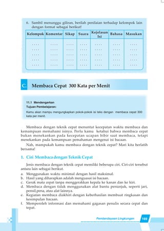 169Pemberdayaan Lingkungan
C. Membaca Cepat 300 Kata per Menit
11.1 Mendengarkan
Tujuan Pembelajaran:
Kamu akan mampu mengungkapkan pokok-pokok isi teks dengan membaca cepat 300
kata per menit.
Membaca dengan teknik cepat menuntut kecepatan waktu membaca dan
kemampuan memahami isinya. Perlu kamu ketahui bahwa membaca cepat
bukan menekankan pada kecepatan ucapan bibir saat membaca, tetapi
menekankan pada kemampuan pemahaman mengenai isi bacaan.
Nah, mampukah kamu membaca dengan teknik cepat? Mari kita berlatih
bersama!
1. Ciri Membaca dengan Teknik Cepat
Jenis membaca dengan teknik cepat memiliki beberapa ciri. Ciri-ciri tersebut
antara lain sebagai berikut.
a. Menggunakan waktu minimal dengan hasil maksimal.
b. Hasil yang diharapkan adalah menguasai isi bacaan.
c. Gerak mata cepat tanpa menggerakkan kepala ke kanan dan ke kiri.
d. Membaca dengan tidak menggunakan alat bantu penunjuk, seperti jari,
pensil,pena, atau alat lainnya.
e. Kegiatan membaca diakhiri dengan keberhasilan membuat ringkasan dan
kesimpulan bacaan.
f. Memperoleh informasi dan memahami gagasan penulis secara cepat dan
tepat.
Kelompok
. . . .
. . . .
. . . .
. . . .
. . . .
Komentar
. . . .
. . . .
. . . .
. . . .
. . . .
Sikap
. . . .
. . . .
. . . .
. . . .
. . . .
Suara
. . . .
. . . .
. . . .
. . . .
. . . .
Kejelasan
Isi
. . . .
. . . .
. . . .
. . . .
. . . .
Bahasa
. . . .
. . . .
. . . .
. . . .
. . . .
Masukan
. . . .
. . . .
. . . .
. . . .
. . . .
6. Sambil menunggu giliran, berilah penilaian terhadap kelompok lain
dengan format sebagai berikut!
 