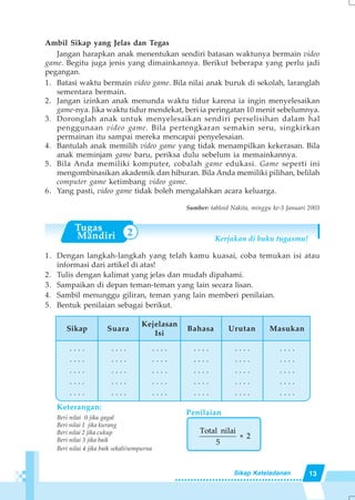 13Sikap Keteladanan
Ambil Sikap yang Jelas dan Tegas
Jangan harapkan anak menentukan sendiri batasan waktunya bermain video
game. Begitu juga jenis yang dimainkannya. Berikut beberapa yang perlu jadi
pegangan.
1. Batasi waktu bermain video game. Bila nilai anak buruk di sekolah, laranglah
sementara bermain.
2. Jangan izinkan anak menunda waktu tidur karena ia ingin menyelesaikan
game-nya. Jika waktu tidur mendekat, beri ia peringatan 10 menit sebelumnya.
3. Doronglah anak untuk menyelesaikan sendiri perselisihan dalam hal
penggunaan video game. Bila pertengkaran semakin seru, singkirkan
permainan itu sampai mereka mencapai penyelesaian.
4. Bantulah anak memilih video game yang tidak menampilkan kekerasan. Bila
anak meminjam game baru, periksa dulu sebelum ia memainkannya.
5. Bila Anda memiliki komputer, cobalah game edukasi. Game seperti ini
mengombinasikan akademik dan hiburan. Bila Anda memiliki pilihan, belilah
computer game ketimbang video game.
6. Yang pasti, video game tidak boleh mengalahkan acara keluarga.
Sumber: tabloid Nakita, minggu ke-3 Januari 2003
Kerjakan di buku tugasmu!
1. Dengan langkah-langkah yang telah kamu kuasai, coba temukan isi atau
informasi dari artikel di atas!
2. Tulis dengan kalimat yang jelas dan mudah dipahami.
3. Sampaikan di depan teman-teman yang lain secara lisan.
4. Sambil menunggu giliran, teman yang lain memberi penilaian.
5. Bentuk penilaian sebagai berikut.
Keterangan:
Beri nilai 0 jika gagal
Beri nilai 1 jika kurang
Beri nilai 2 jika cukup
Beri nilai 3 jika baik
Beri nilai 4 jika baik sekali/sempurna
Sikap
. . . .
. . . .
. . . .
. . . .
. . . .
Suara
Kejelasan
Isi
Bahasa Urutan Masukan
. . . .
. . . .
. . . .
. . . .
. . . .
. . . .
. . . .
. . . .
. . . .
. . . .
. . . .
. . . .
. . . .
. . . .
. . . .
. . . .
. . . .
. . . .
. . . .
. . . .
. . . .
. . . .
. . . .
. . . .
. . . .
Penilaian
Total nilai
× 2
5
2
 