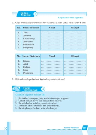 207Potensi Pertanian
Unsur Intrinsik
Tema
Amanat
Latar/setting
Alur cerita
Penokohan
Pengarang
HikayatNo.
1.
2.
3.
4.
5.
6.
Novel
. . . . . . . . . . . . . . . . . . .
. . . . . . . . . . . . . . . . . . .
. . . . . . . . . . . . . . . . . . .
. . . . . . . . . . . . . . . . . . .
. . . . . . . . . . . . . . . . . . .
. . . . . . . . . . . . . . . . . . .
. . . . . . . . . . . . . . . . . . .
. . . . . . . . . . . . . . . . . . .
. . . . . . . . . . . . . . . . . . .
. . . . . . . . . . . . . . . . . . .
. . . . . . . . . . . . . . . . . . .
. . . . . . . . . . . . . . . . . . .
Kerjakan di buku tugasmu!
1. Coba analisis unsur intrinsik dan ekstrinsik dalam kedua jenis sastra di atas!
2. Diskusikanlah perbedaan kedua karya sastra di atas!
Lakukan kegiatan berikut ini!
1. Bentuklah kelompok yang terdiri atas empat anggota.
2. Carilah sebuah novel dan sebuah teks hikayat.
3. Bacalah kedua jenis karya sastra tersebut.
4. Temukan unsur intrinsik dan ekstrinsiknya.
5. Bandingkan perbedaan antara keduanya.
8
Unsur Ekstrinsik
Bahasa
Adat
Budaya
Etika
Pengarang
HikayatNo.
1.
2.
3.
4.
5.
Novel
. . . . . . . . . . . . . . . . . . .
. . . . . . . . . . . . . . . . . . .
. . . . . . . . . . . . . . . . . . .
. . . . . . . . . . . . . . . . . . .
. . . . . . . . . . . . . . . . . . .
. . . . . . . . . . . . . . . . . . .
. . . . . . . . . . . . . . . . . . .
. . . . . . . . . . . . . . . . . . .
. . . . . . . . . . . . . . . . . . .
. . . . . . . . . . . . . . . . . . .
4
 