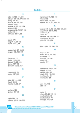 216 Bahasa Indonesia Kelas XI SMA/MA Program IPA dan IPS
Indeks
A
adat 17, 100, 101, 193
adegan 52, 138, 174, 198, 199
akting 77, 202,
alur 78, 83, 101, 156
amanat 19, 83
analitik 52, 73, 157, 174
anatomi 125
antagonis 52, 73,157, 158
artikel 10, 11
artikulasi 33, 61, 93
B
babak 174
biografi 16, 23, 122
bupati 56, 57, 58
C
catatan kaki 97, 98, 99
cerpen 155, 156, 193
D
dasawarsa 22
dialog 7, 198, 200
diskusi 78, 85, 113
drama 137, 138
dramatik 52, 73, 157
E
enjabement 198
epilog 137, 200
F
fakta 96, 114, 130
filateli 65, 66
filatelis 65, 66, 67
G
gerhana 129
gesture 34, 138
H
habitat 95, 172
hikayat 15, 16, 100, 203
I
improvisasi 79, 138, 198
inkubasi 95
intisari 137, 183, 187
intonasi 60, 61, 93, 138, 197
K
karakter 17, 33, 52, 137, 138, 157, 193
karya ilmiah 38, 96, 116
khotbah 5, 8
klinik 202
komentar 78, 135, 164, 193
kramagung 34, 200
kritik 11, 135, 164
L
latar 5, 156, 157, 158, 178
M
masjid 5, 202
mimik 33, 34, 197, 198
moderator 113
monolog 198, 200
musisi 22
muslim 5, 7
N
narasumber 29, 55, 144
narator 78, 200
nilai 84, 100, 101
notulis 114, 116, 146
novel populer 84
novel sastra 84
O
opini 144, 145
orbit 130
P
pastur 5
pelaku 51, 52, 193, 198
penata artistik 78
penata kostum 79
pendapat 116, 131
 