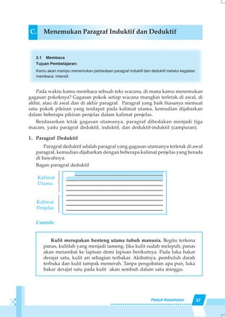 37Peduli Kesehatan
C. Menemukan Paragraf Induktif dan Deduktif
3.1 Membaca
Tujuan Pembelajaran:
Kamu akan mampu menemukan perbedaan paragraf induktif dan deduktif melalui kegiatan
membaca intensif.
Pada waktu kamu membaca sebuah teks wacana, di mana kamu menemukan
gagasan pokoknya? Gagasan pokok setiap wacana mungkin terletak di awal, di
akhir, atau di awal dan di akhir paragraf. Paragraf yang baik biasanya memuat
satu pokok pikiran yang terdapat pada kalimat utama, kemudian dijabarkan
dalam beberapa pikiran penjelas dalam kalimat penjelas.
Berdasarkan letak gagasan utamanya, paragraf dibedakan menjadi tiga
macam, yaitu paragraf deduktif, induktif, dan deduktif-induktif (campuran).
1. Paragraf Deduktif
Paragraf deduktif adalah paragraf yang gagasan utamanya terletak di awal
paragraf, kemudian dijabarkan dengan beberapa kalimat penjelas yang berada
di bawahnya.
Bagan paragraf deduktif
Contoh:
Kulit merupakan benteng utama tubuh manusia. Begitu terkena
panas, kulitlah yang menjadi tameng. Jika kulit sudah melepuh, panas
akan merambat ke lapisan demi lapisan berikutnya. Pada luka bakar
derajat satu, kulit ari sebagian terbakar. Akibatnya, pembuluh darah
terbuka dan kulit tampak memerah. Tanpa pengobatan apa pun, luka
bakar derajat satu pada kulit akan sembuh dalam satu minggu.
14243
Kalimat
Utama
14243
Kalimat
Penjelas
123456789012345678901234567890121234567890123456789012345678901212
123456789012345678901234567890121234567890123456789012345678901212
123456789012345678901234567890121234567890123456789012345678901212
1234567890123456789012345678901212345678901234567890123456789
1234567890123456789012345678901212345678901234567890123456789
1234567890123456789012345678901212345678901234567890123456789
 