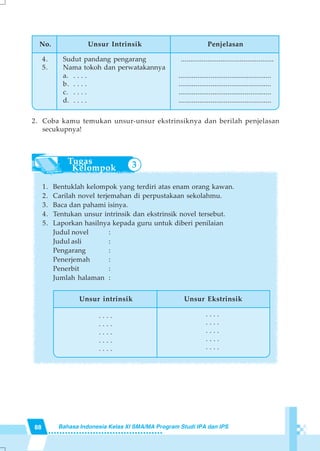 88 Bahasa Indonesia Kelas XI SMA/MA Program Studi IPA dan IPS
2. Coba kamu temukan unsur-unsur ekstrinsiknya dan berilah penjelasan
secukupnya!
Unsur intrinsik
. . . .
. . . .
. . . .
. . . .
. . . .
Unsur Ekstrinsik
. . . .
. . . .
. . . .
. . . .
. . . .
1. Bentuklah kelompok yang terdiri atas enam orang kawan.
2. Carilah novel terjemahan di perpustakaan sekolahmu.
3. Baca dan pahami isinya.
4. Tentukan unsur intrinsik dan ekstrinsik novel tersebut.
5. Laporkan hasilnya kepada guru untuk diberi penilaian
Judul novel :
Judul asli :
Pengarang :
Penerjemah :
Penerbit :
Jumlah halaman :
No.
4.
5.
Unsur Intrinsik
Sudut pandang pengarang
Nama tokoh dan perwatakannya
a. . . . .
b. . . . .
c. . . . .
d. . . . .
Penjelasan
.................................................
.................................................
.................................................
.................................................
.................................................
3
 