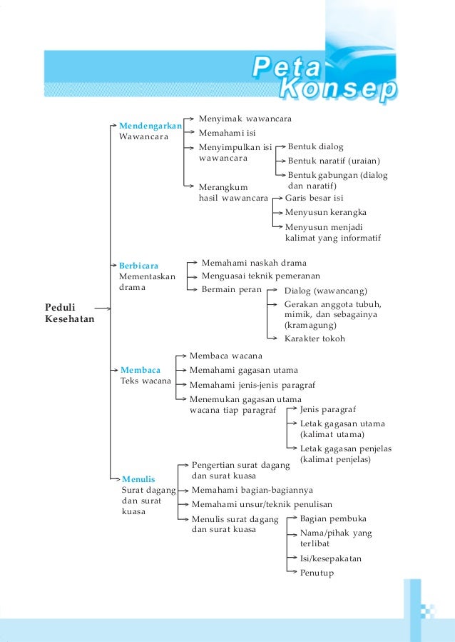 Bahasa indonesia 2