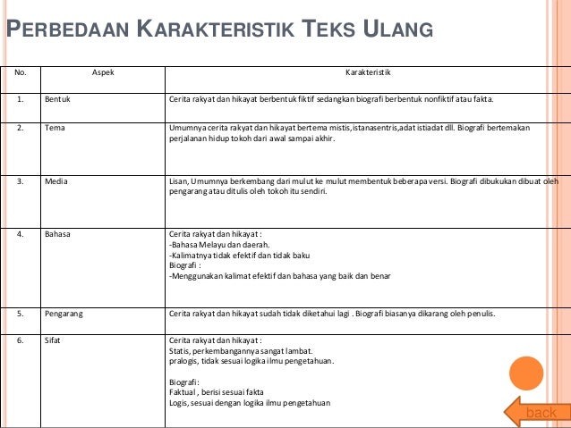 Membandingkan teks cerita ulang