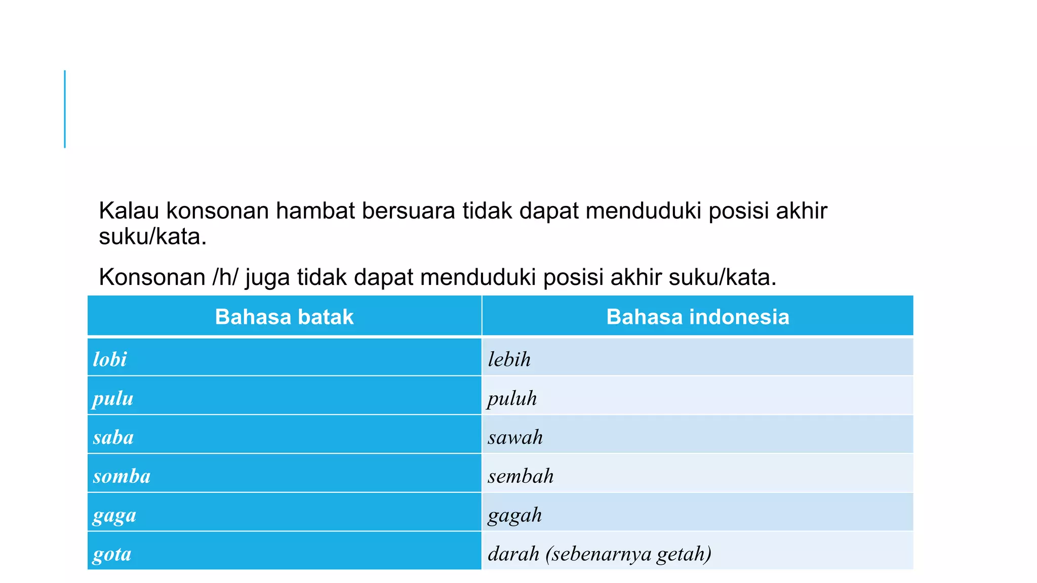 Latihan Berbicara dalam Bahasa Batak