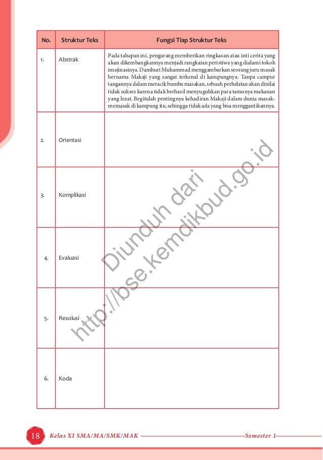 Bahasa indonesia ekspresi diri dan akademik (buku siswa)