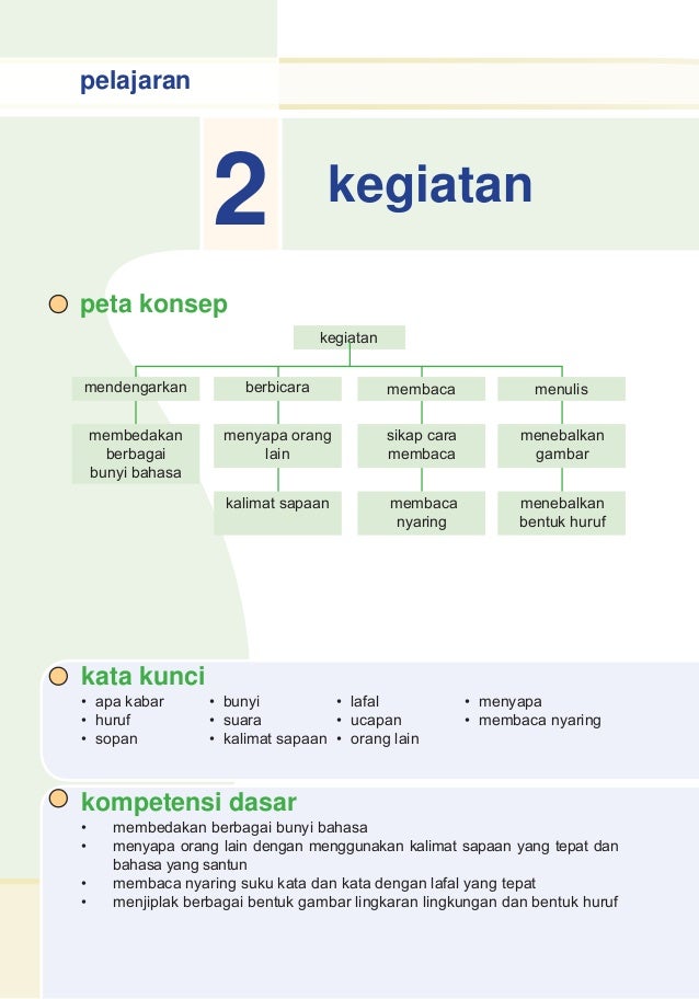 Contoh Kalimat Sapaan Yang Sopan Berbagai Contoh Materi