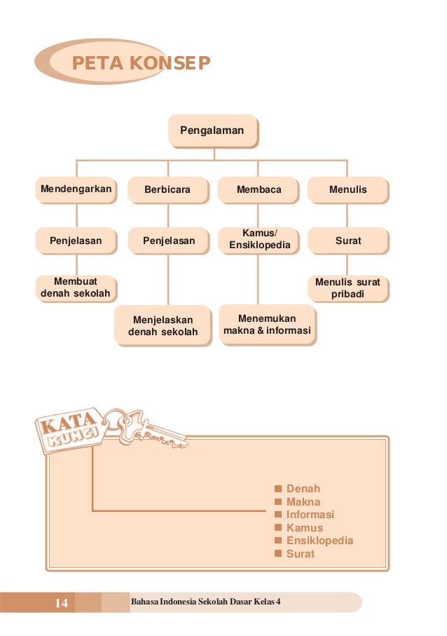 Bahasa Indonesia Kelas 4 Umri Nuraini