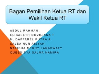 A B D U L R A H M A N
E L I S A B E T H N O V I L I A N A T
M . D A F FA R E L P U T R A A
S A L S A N U R A I S YA H
N A F I S H A M E R R Y L A R A S W AT Y
Q U E E N I S YA S A L M A N A M I R A
Bagan Pemilihan Ketua RT dan
Wakil Ketua RT
 