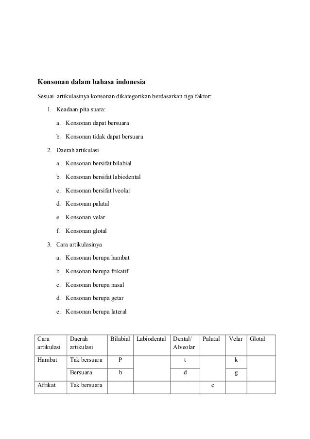 Bunyi bahasa dan tata bunyi