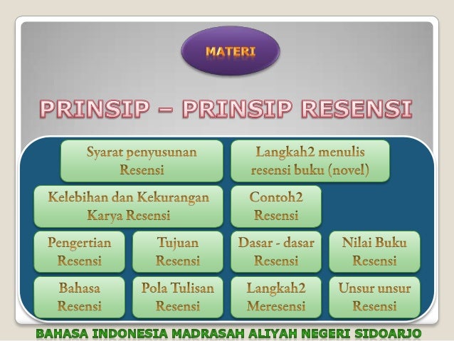 Bahasa Indonesia Unsur Unsur Resensi