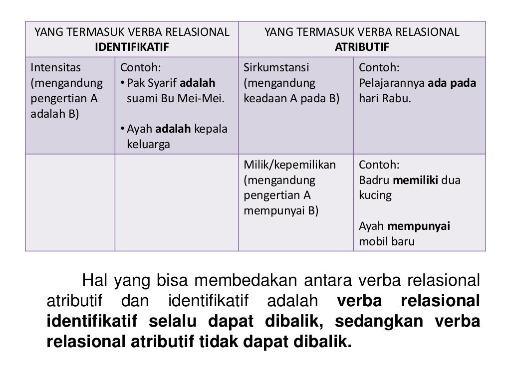 Bahasa indonesia ~ verba relasional