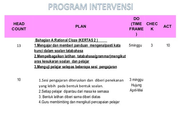 Soalan Verb To Be - Kecemasan l