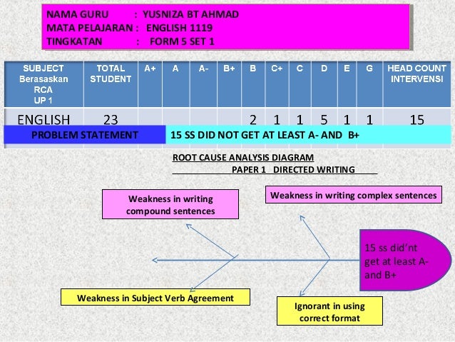 Bahasainggeris