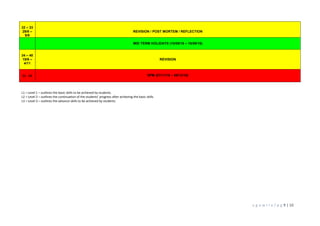 u g o w r i e / p g 9 | 10
32 – 33
29/8 –
9/9
REVISION / POST MORTEM / REFLECTION
MID TERM HOLIDAYS (10/09/16 – 18/09/16)
34 – 40
19/9 –
4/11
REVISION
41 - 43 SPM (07/11/16 – 05/12/16)
L1 = Level 1 – outlines the basic skills to be achieved by students.
L2 = Level 2 – outlines the continuation of the students’ progress after achieving the basic skills.
L3 = Level 3 – outlines the advance skills to be achieved by students.
 