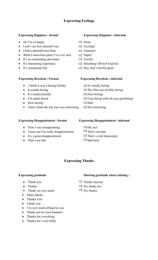 Expressing Feelings


Expressing Happines : formal                           Expressing Happines : informal

   oh, I‟m so happy                                    Great
   I can‟t say how pleased I am                        Exciting!
   I had a splendid time there                         Fantastic!
   What a marvelous place I‟ve ever seen               Super!
   It‟s an outstanding adventure                       Terrific
   It‟s interesting experience                         Smashing! (British English)
   It‟s sensational trip                               Hey, that‟s terrific/great


Expressing Boredom : Formal                          Expressing Boredom : informal

       I think it was a boring holiday                    It‟s totally boring
      It sounds boring                                    The film was awfully boring
      It‟s totally/awfully                                How boring!
      I‟m rather bored                                    I‟am fed up with all your grumbling!
      How boring!                                         Dull
      I don‟t think the trip was very interesting         Not interesting



Expressing Disappointment : formal                  Expressing Disappointment : informal

      That‟s very disappointing                           Oh, no1
      I must say I‟m really disappointment                That‟s too bad
      It‟s a great disappointment                         That‟s a real shame/pity
      That‟s too bad                                      Bad luck!




                                     Expressing Thanks


Expressing gratitude                                   Showing gratitude when refusing :

       Thank you                                       Thanks anyway
       Thanks                                          No, thank you
       Thank yiu very much                             No, thanks
      Many thanks
      Thanks a lot
      I think you
      I‟m very much obliged to you
      Thank you for your kindness
      Thanks for everything
      Thanks for ( your help)
 