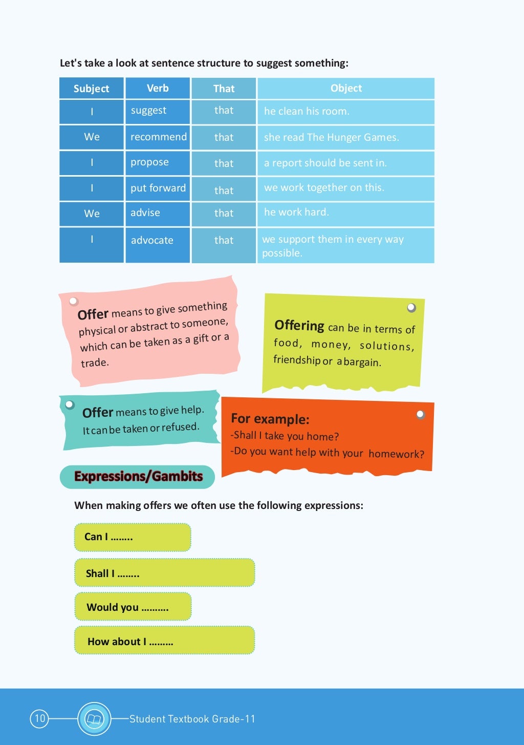 Bahasa inggris kelas 11 Chapter 1