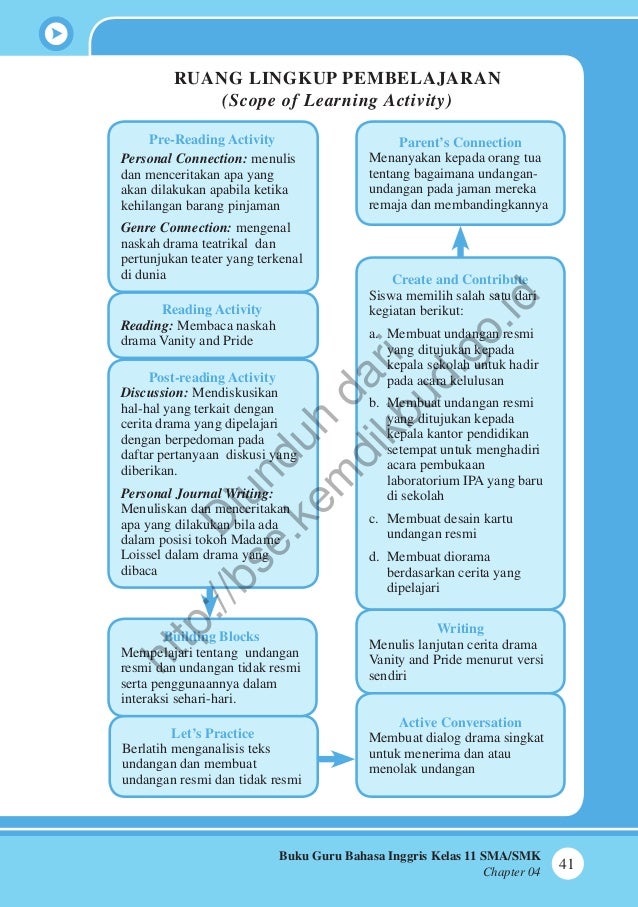 75 Contoh Dialog Menolak Undangan Ulang Tahun Dalam Bahasa Inggris Gratis