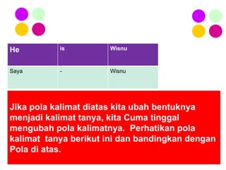 Jika pola kalimat diatas kita ubah bentuknya  menjadi kalimat tanya, kita Cuma tinggal  mengubah pola kalimatnya.  Perhatikan pola  kalimat  tanya berikut ini dan bandingkan dengan  Pola di atas. He is Wisnu Saya - Wisnu 