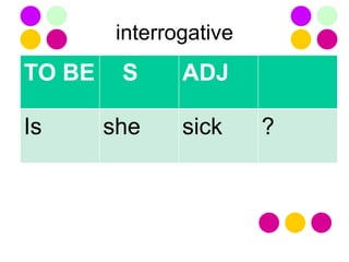 interrogative TO BE S ADJ Is she sick ? 