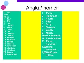 Angka/ nomer 1  one Two three  4  four 5  five  6  six 7  seven 8  eight 9  nine 10  ten 11  eleven 12  twelve 13  thirteen 14  fourteen 15  fifteen 16  sixteen 17  seventeen 18  eighteen 19  nineteen 20  twenty 21  twenty one Thirty thirty one Fourty Fifty Sixty Seventy Eighty Ninety 100 one hundred Two hundred Three hundred 1,000 one thousand 1,000,000 one million 