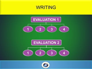 WRITING
EVALUATION 1
1 2 3 4
EVALUATION 2
1 2 3 4
 