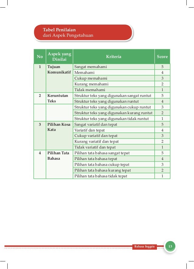 Bahasa Inggris Smp Kelas 8 Buku Guru Kurikulum 2013