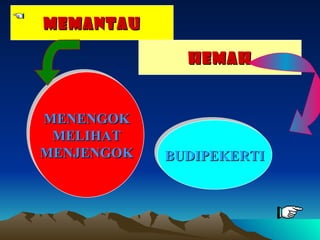 MEMANTAU

              HEMAH


MENENGOK
 MELIHAT
MENJENGOK   BUDIPEKERTI
 