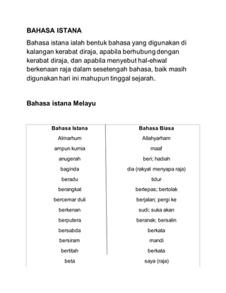 BAHASA ISTANA
Bahasa istana ialah bentuk bahasa yang digunakan di
kalangan kerabat diraja, apabila berhubung dengan
kerabat diraja, dan apabila menyebut hal-ehwal
berkenaan raja dalam sesetengah bahasa, baik masih
digunakan hari ini mahupun tinggal sejarah.
Bahasa istana Melayu
Bahasa Istana Bahasa Biasa
Almarhum Allahyarham
ampun kurnia maaf
anugerah beri; hadiah
baginda dia (rakyat menyapa raja)
beradu tidur
berangkat berlepas; bertolak
bercemar duli berjalan; pergi ke
berkenan sudi; suka akan
berputera beranak; bersalin
bersabda berkata
bersiram mandi
bertitah berkata
beta saya (raja)
 