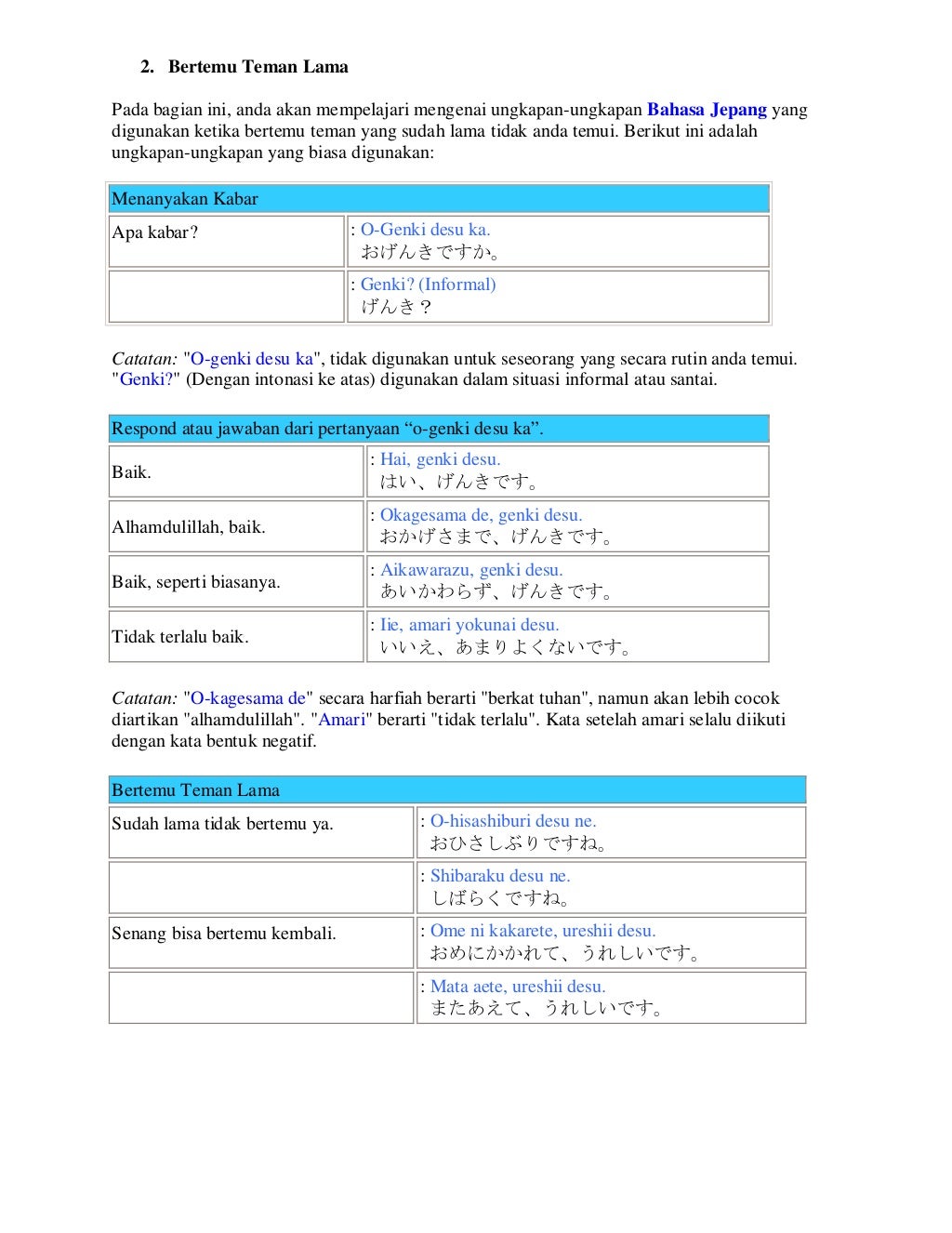 Bahasa Jepang Dasar Bahasa Jepang Dasar