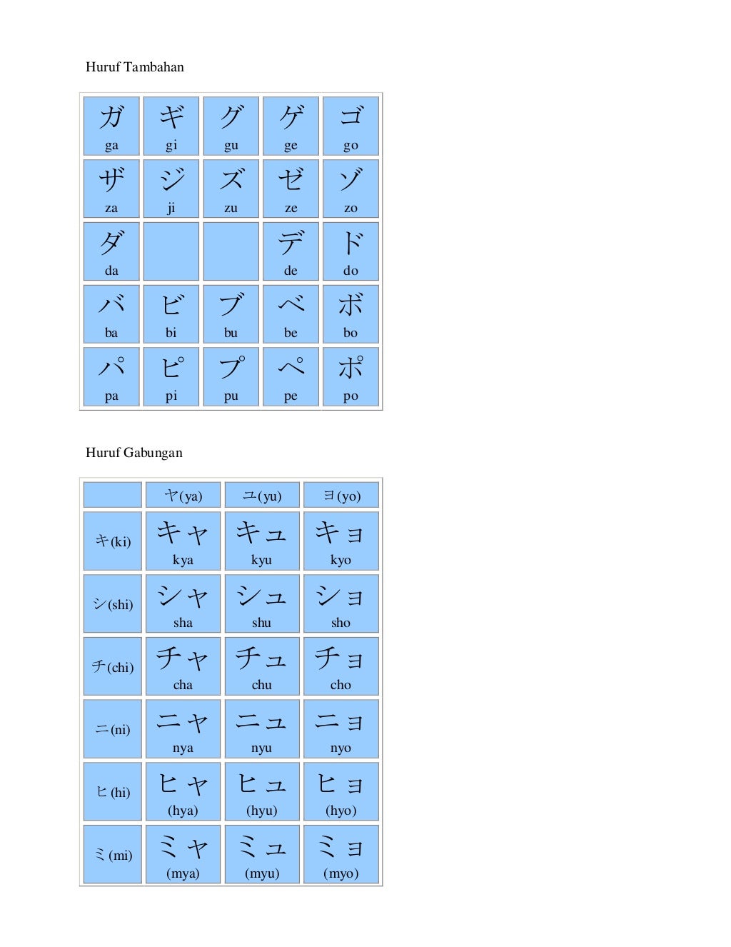 Bahasa Jepang Dasar Bahasa Jepang Dasar