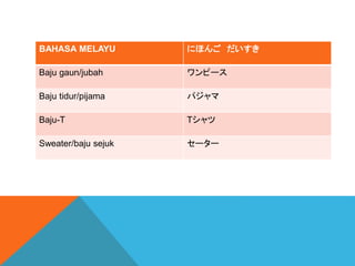 BAHASA MELAYU ˤۤ 
Baju gaun/jubah ԩ`
Baju tidur/pijama ѥ
Baju-T T
Sweater/baju sejuk ``
 