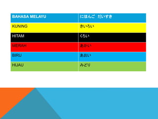 BAHASA MELAYU ˤۤ 
KUNING 
HITAM 
MERAH 
BIRU 
HIJAU ߤɤ
 