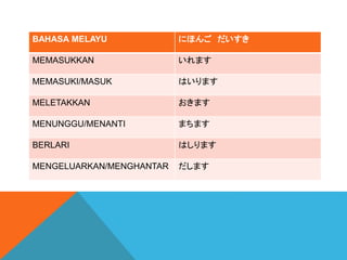 BAHASA MELAYU ˤۤ 
MEMASUKKAN ޤ
MEMASUKI/MASUK Ϥޤ
MELETAKKAN ޤ
MENUNGGU/MENANTI ޤޤ
BERLARI Ϥޤ
MENGELUARKAN/MENGHANTAR ޤ
 