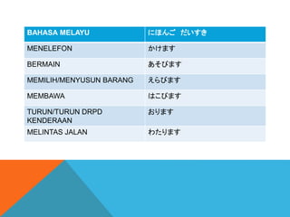 BAHASA MELAYU ˤۤ 
MENELEFON ޤ
BERMAIN Ӥޤ
MEMILIH/MENYUSUN BARANG Ӥޤ
MEMBAWA ϤӤޤ
TURUN/TURUN DRPD
KENDERAAN
ޤ
MELINTAS JALAN 錄ޤ
 