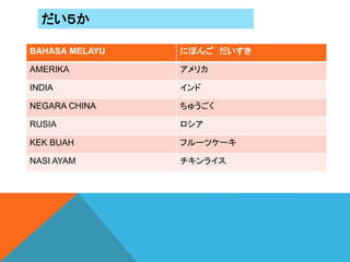 BAHASA MELAYU ˤۤ 
AMERIKA ꥫ
INDIA 
NEGARA CHINA 夦
RUSIA 
KEK BUAH ե`ĥ`
NASI AYAM 饤

 