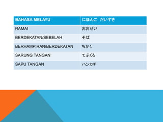 BAHASA MELAYU ˤۤ 
RAMAI 
BERDEKATAN/SEBELAH 
BERHAMPIRAN/BERDEKATAN 
SARUNG TANGAN Ƥ֤
SAPU TANGAN ϥ󥫥
 
