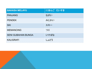 BAHASA MELAYU ˤۤ 
PANJANG ʤ
PENDEK ߤ
SKI `
MEMANCING Ĥ
SENI GUBAHAN BUNGA Ф
KALIGRAFI ɤ
 