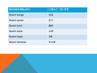 BAHASA MELAYU ˤۤ 
Musim bunga Ϥ
Musim panas ʤ
Musim luruh 
Musim sejuk դ
Musim hujan 
Musim kemarau 
 