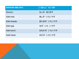 BAHASA MELAYU ˤۤ 
Demam ͤä ޤ
Sakit kaki  Ǥ
Sakit kepala ޤ Ǥ
Sakit gigi Ϥ  Ǥ
Sakit perut ʤ Ǥ
Sakit tekak Τɤ Ǥ
 