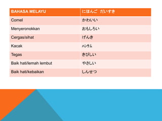 BAHASA MELAYU ˤۤ 
Comel 襤
Menyeronokkan ⤷
Cergas/sihat 
Kacak ????
Tegas Ӥ
Baik hati/lemah lembut 䤵
Baik hati/kebaikan 󤻤
 