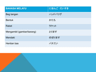 Bahasa jepun tingkatan 2