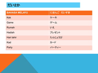 Bahasa jepun tingkatan 2