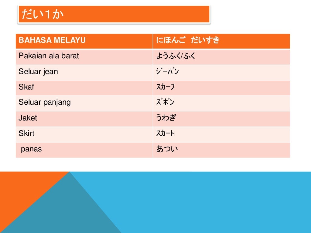 Bahasa jepun tingkatan 2